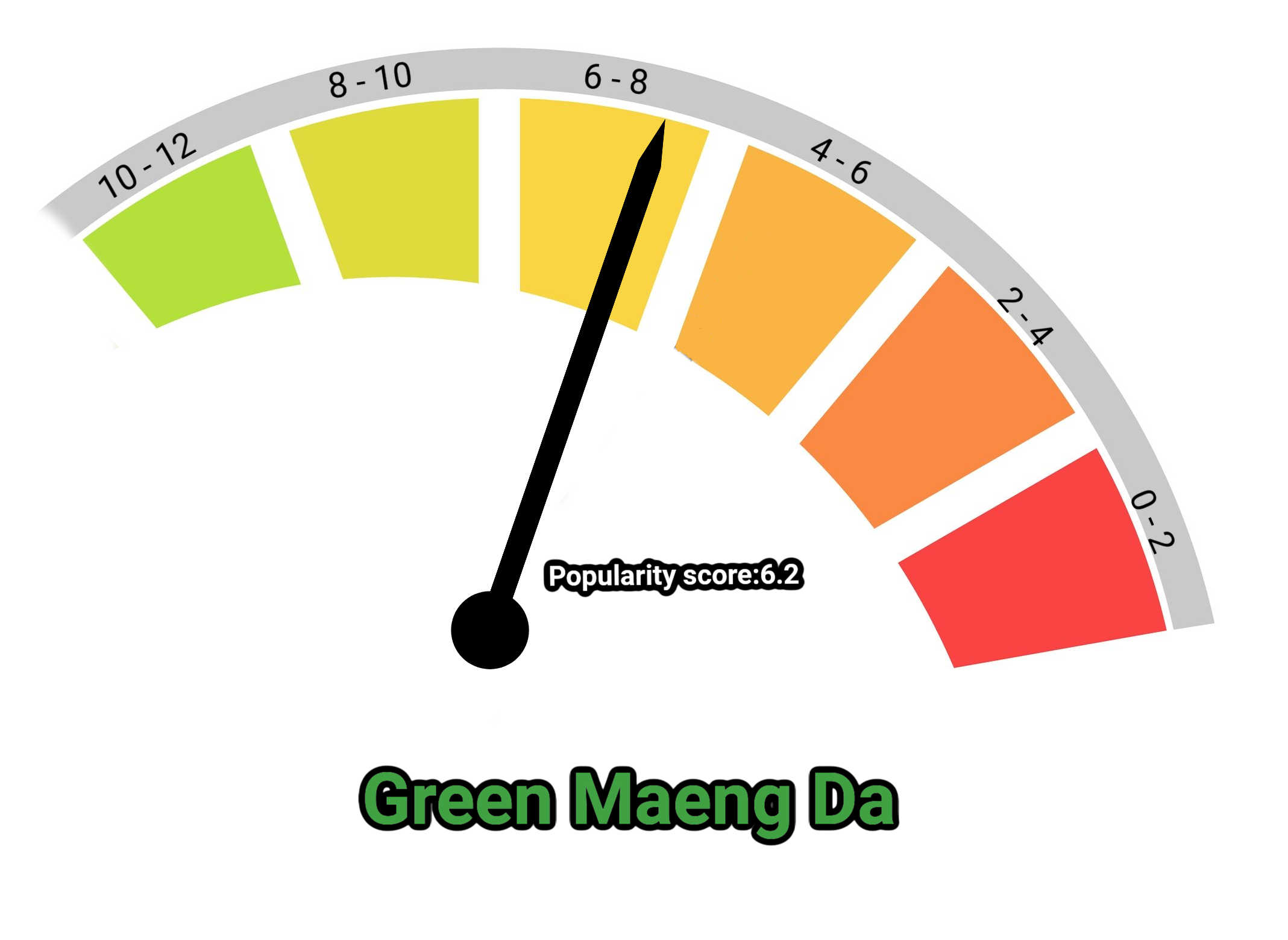 image of green maeng da kratom popularity score