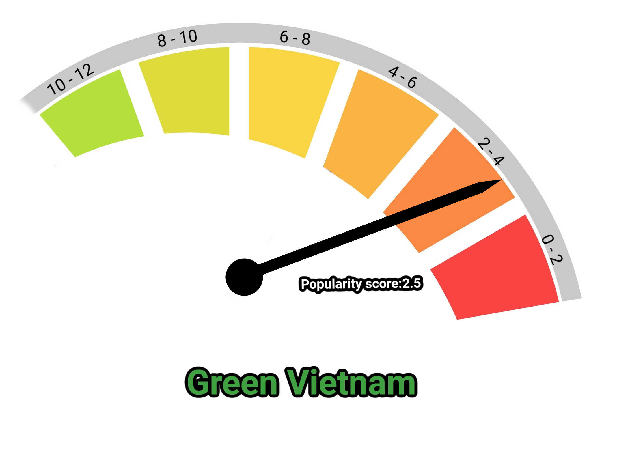image of green vietnam kratom popularity score