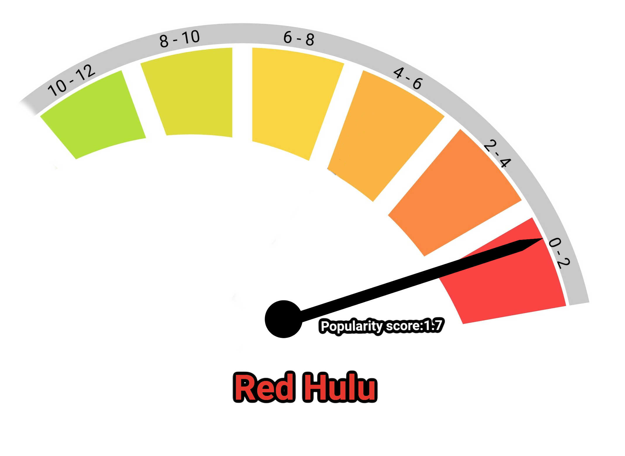 image of red hulu kratom popularity score