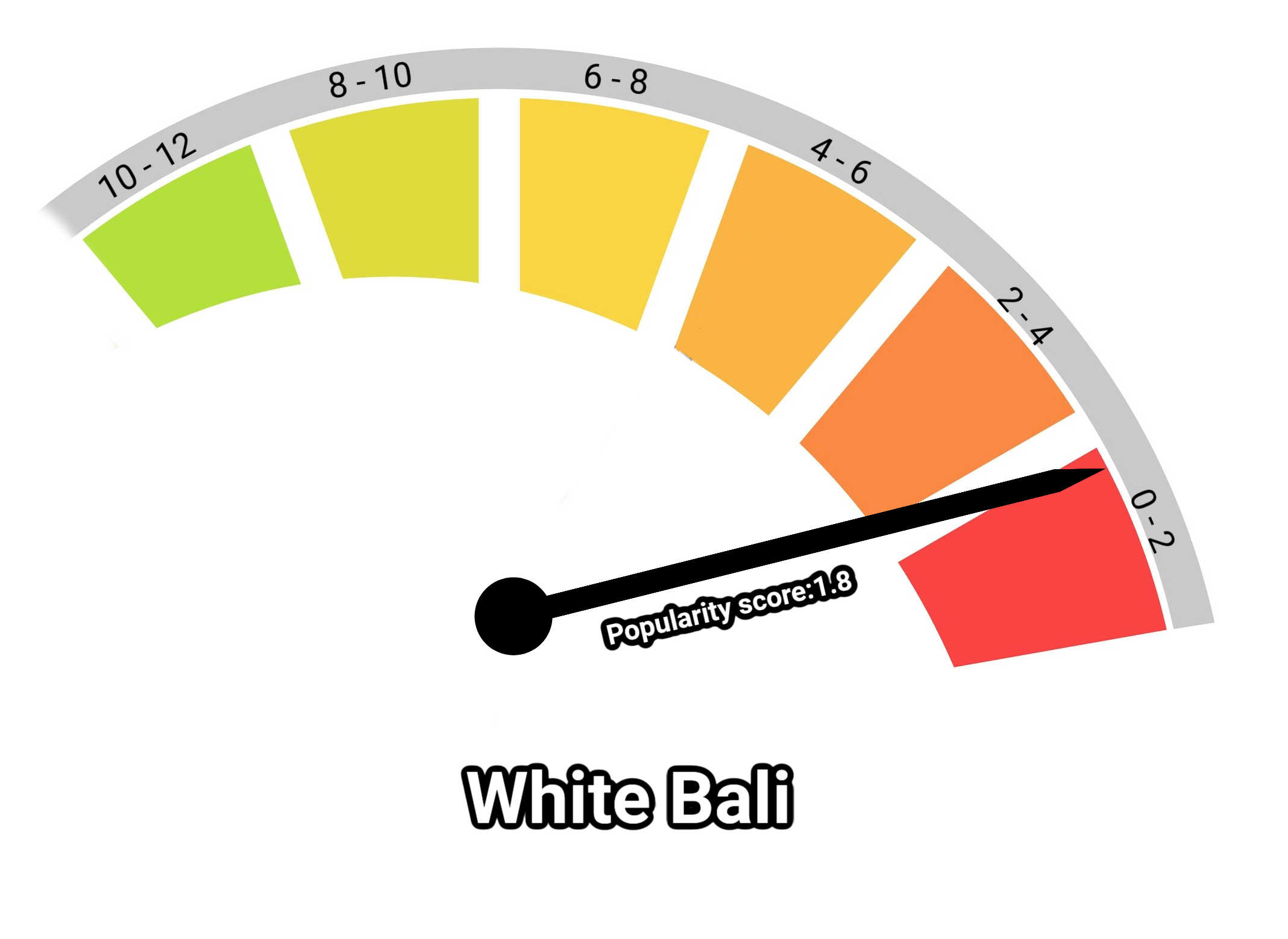 image of white bali kratom popularity score