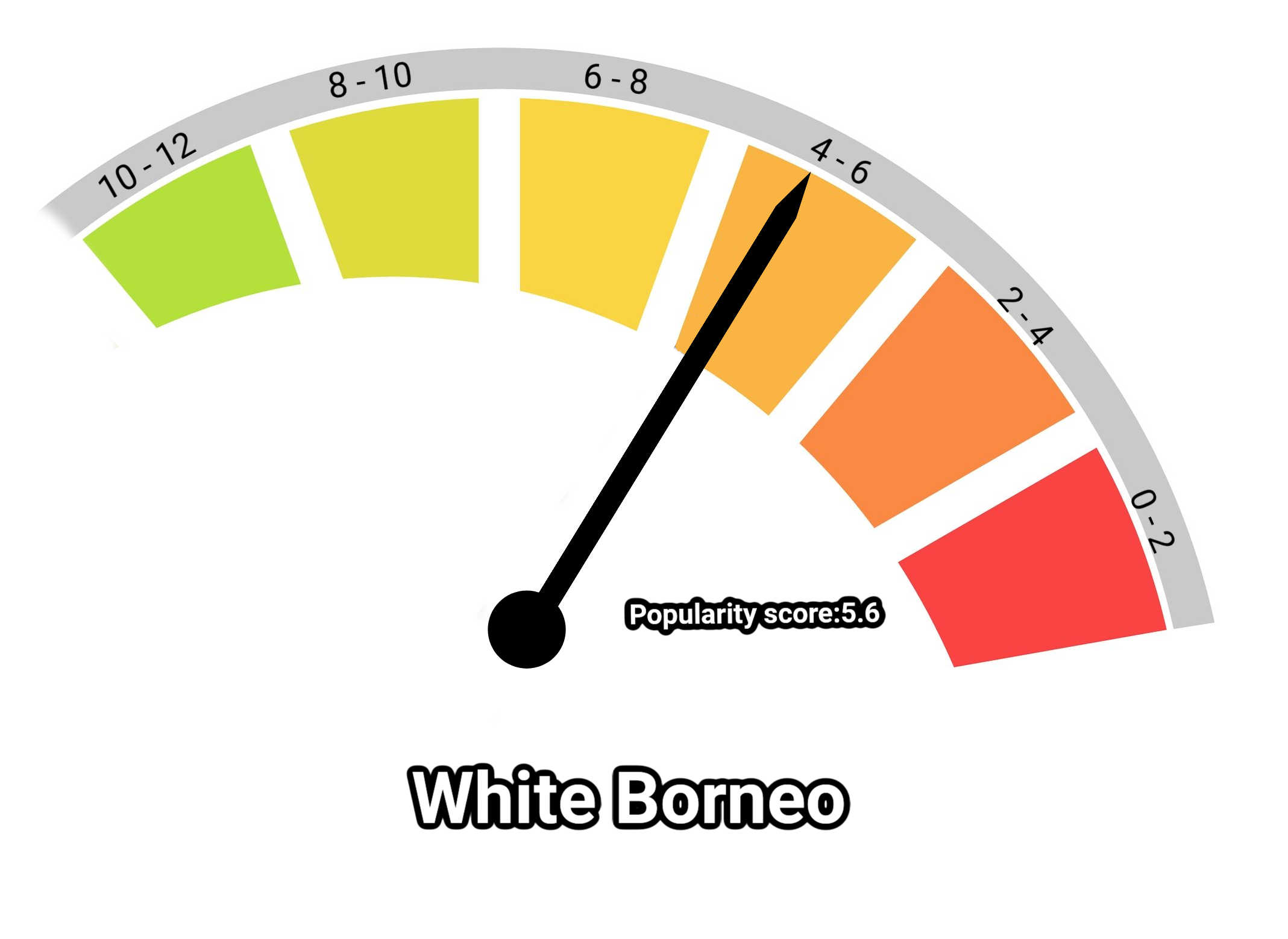 image of white borneo kratom popularity score
