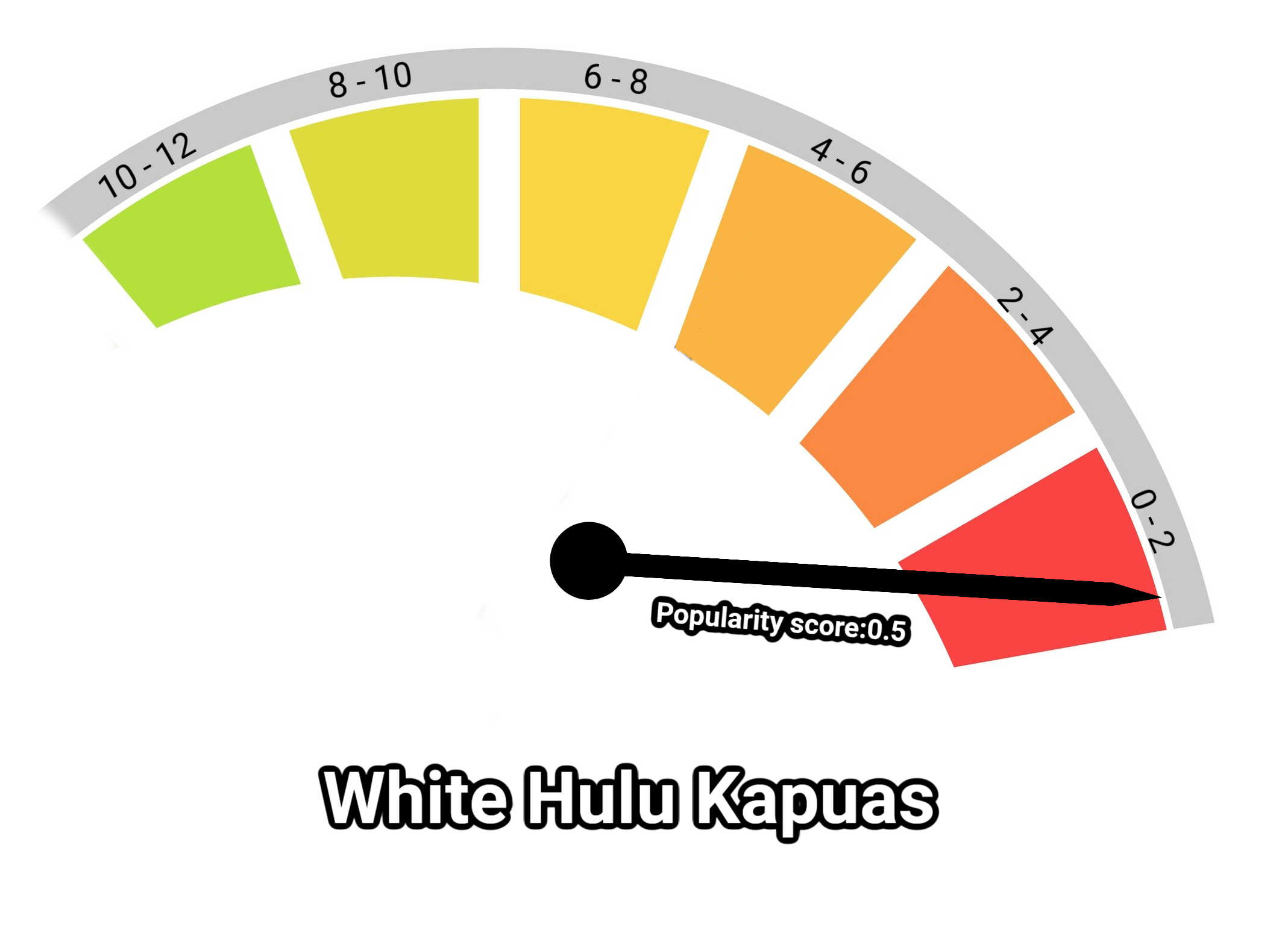 image of white hulu kaupas kratom popularity score