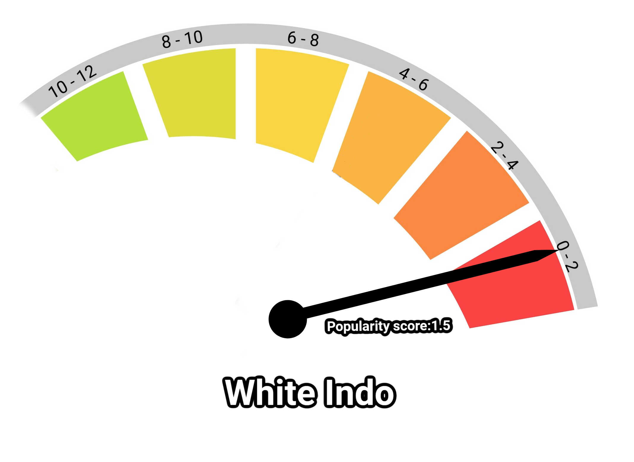image of white indo kratom popularity score