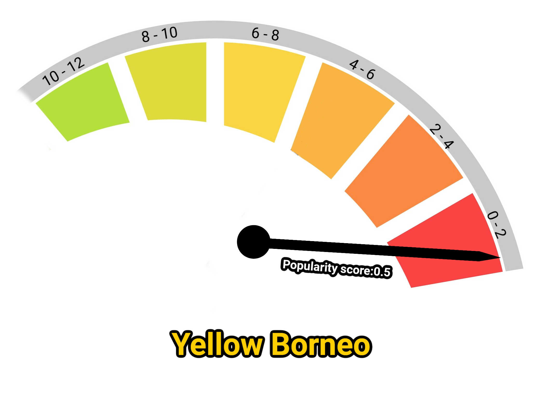 image of yellow borneo kratom popularity score