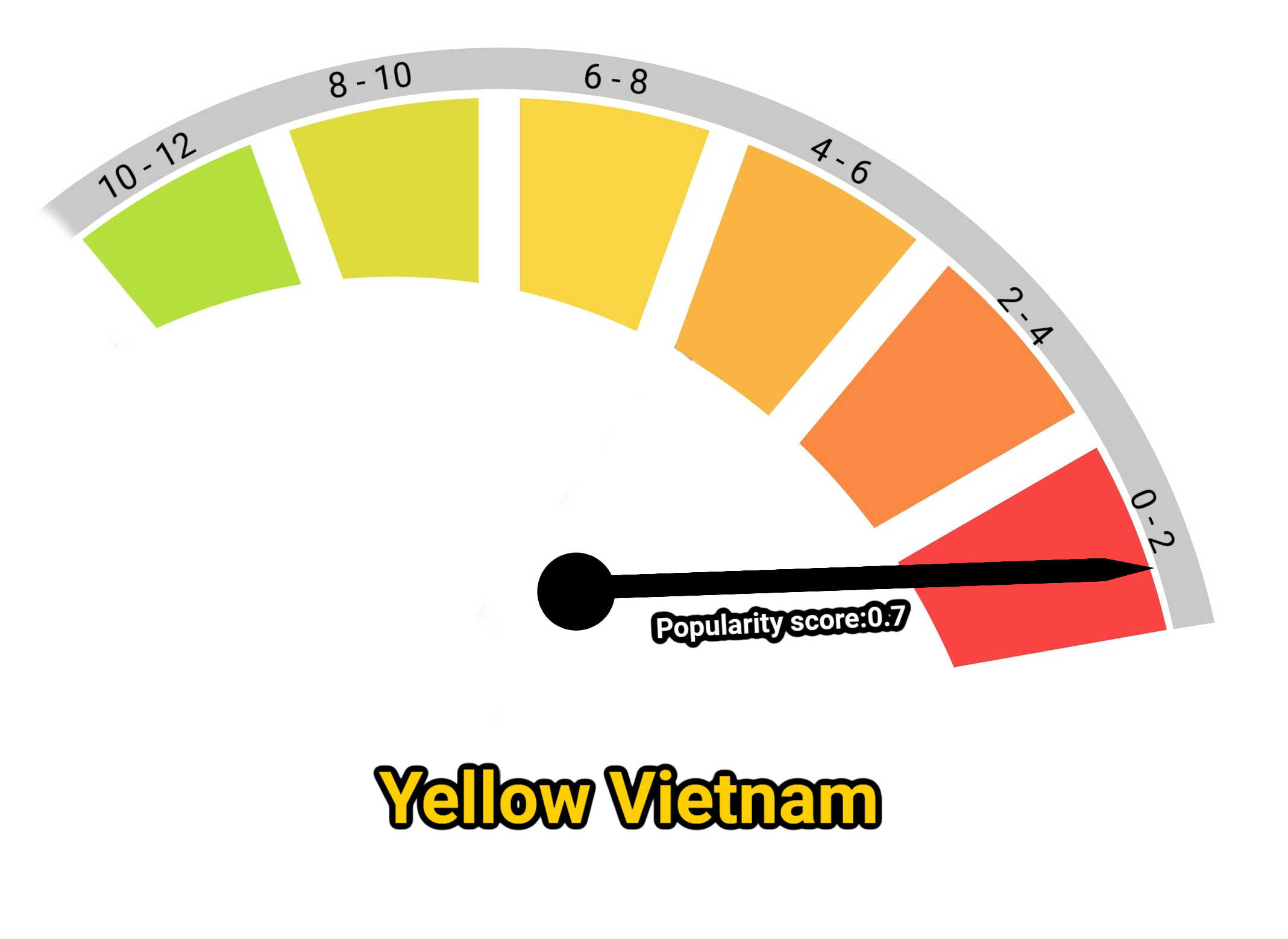 image of yellow vietnam kratom popularity score