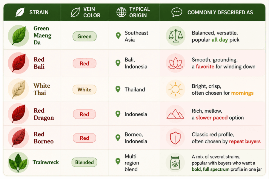 Buy kratom strains and explore popular picks